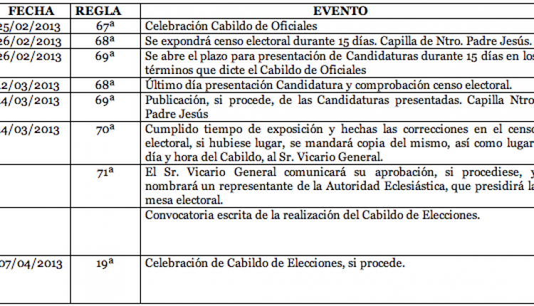 Hermandad de Aznalcazar – Cabildo de Elecciones a Presidente