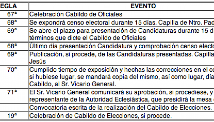 Hermandad de Aznalcazar – CABILDO GENERAL DE ELECCIONES Y MISA ACCIÓN DE GRACIAS
