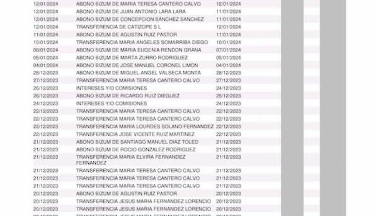 Documentos de la transferencia a Argentina por la Ofrenda del Foro 2023