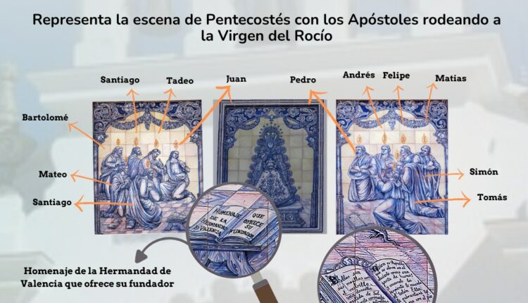 Los Azulejos de la Fachada del Santuario de la Virgen del Rocío